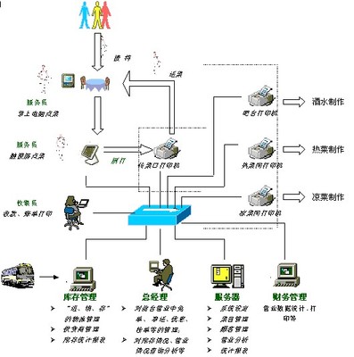 長沙餐飲軟件服務新篇章 百城網(wǎng)絡科技與商國互聯(lián)網(wǎng)的收銀系統(tǒng)解決方案